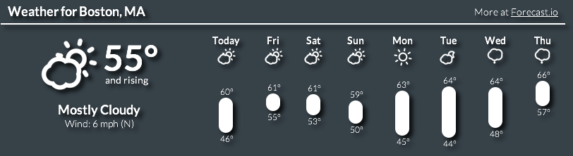 forecast.io Weather Example